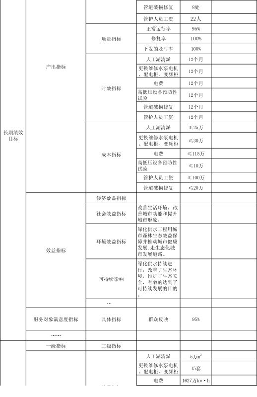╲2019年绩效目标申报表卡布其绿化供水-2