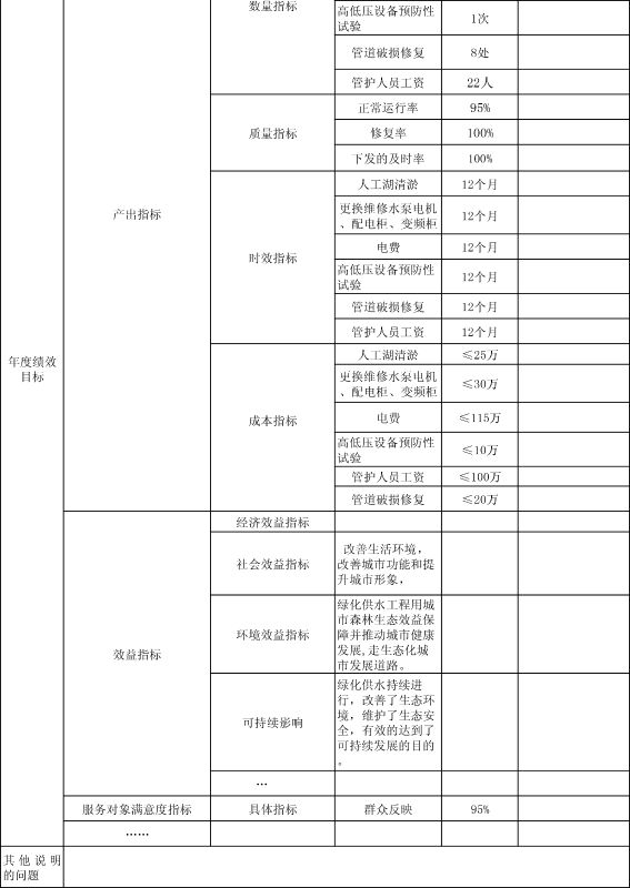 ╲2019年绩效目标申报表卡布其绿化供水-3