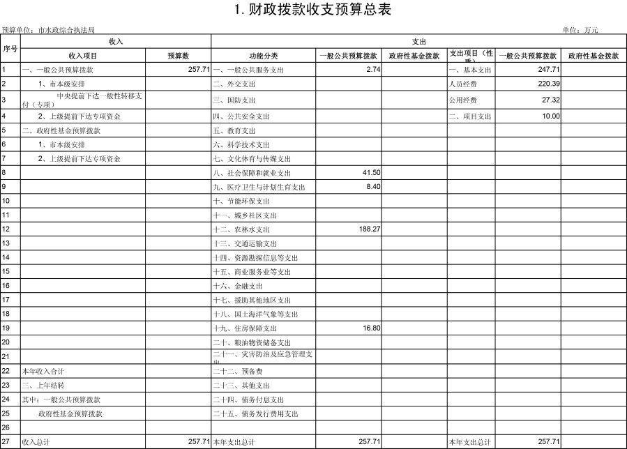 水政201903180416165-1 水政201903180416165-1