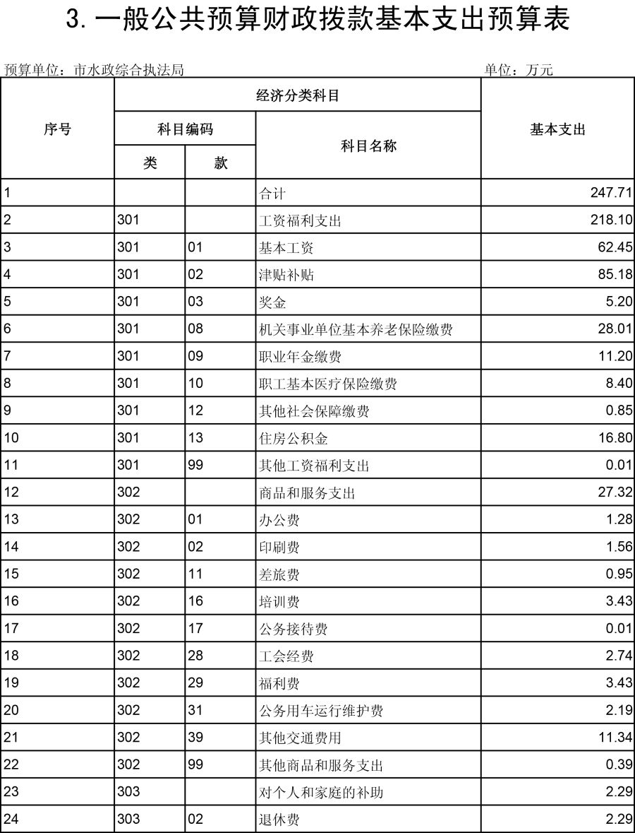水政201903180416165-3 水政201903180416165-3