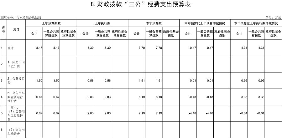 水政201903180416165-8 水政201903180416165-8