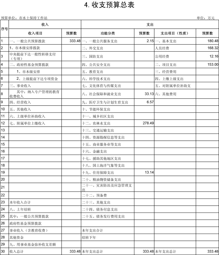 乌海市水土保持工作站2019年预算公开表-4