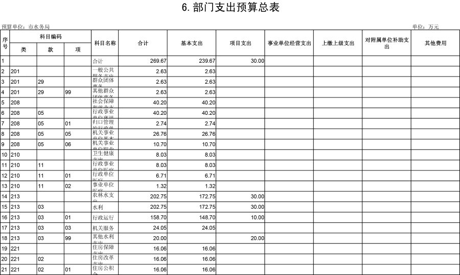 2019预算公开表格-6 2019预算公开表格-6