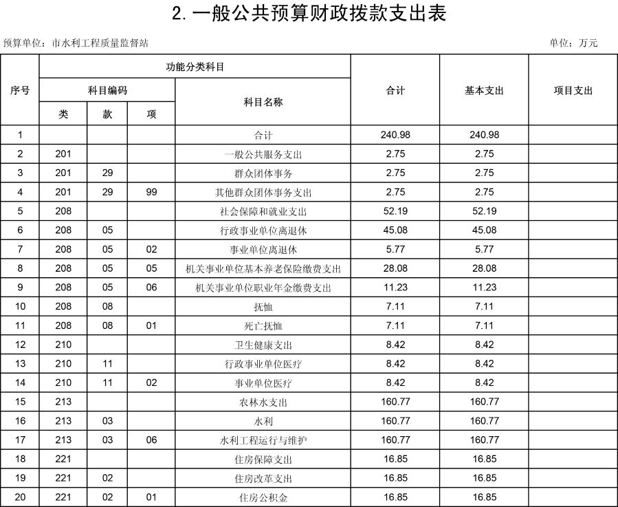 水利质监19年预算公开表-4 水利质监19年预算公开表-4