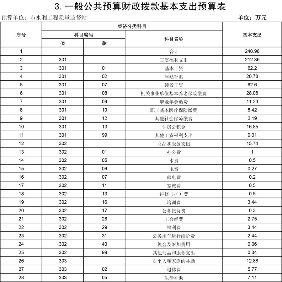 水利质监19年预算公开表-5 水利质监19年预算公开表-5