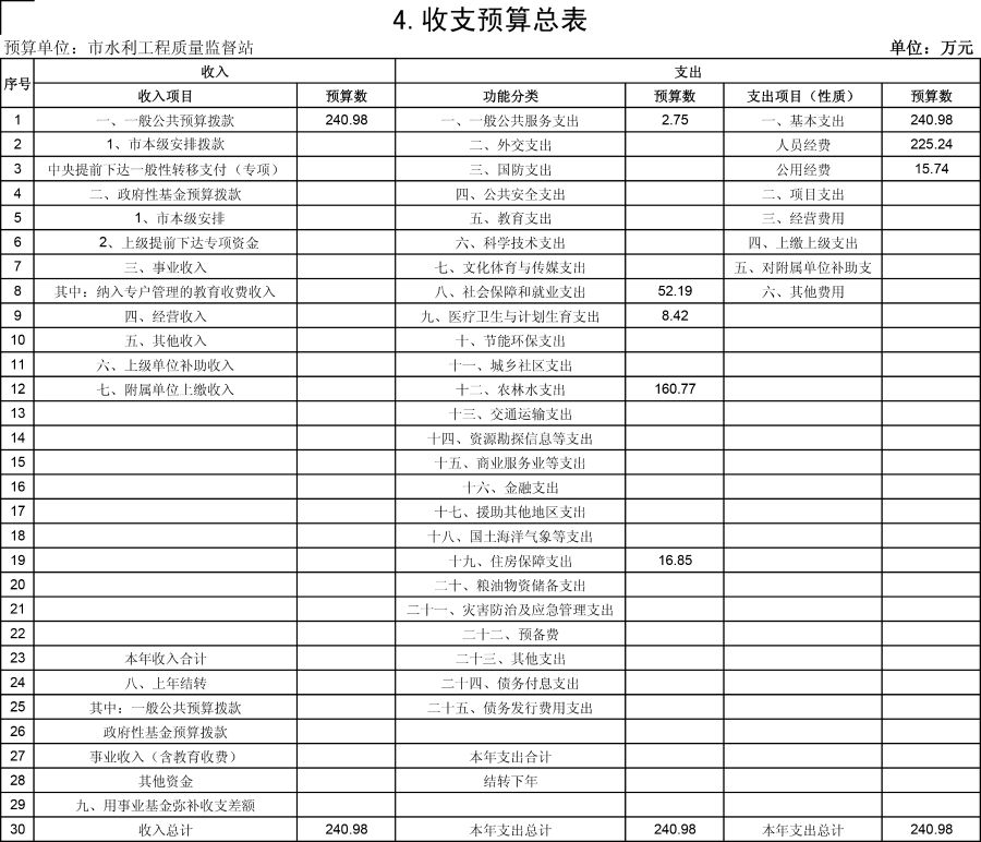 水利质监19年预算公开表-6 水利质监19年预算公开表-6