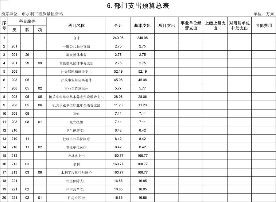 水利质监19年预算公开表-8 水利质监19年预算公开表-8