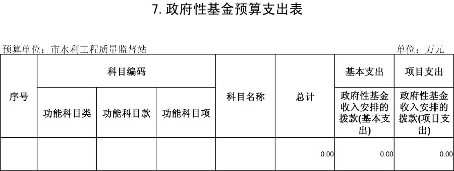 水利质监19年预算公开表-9 水利质监19年预算公开表-9