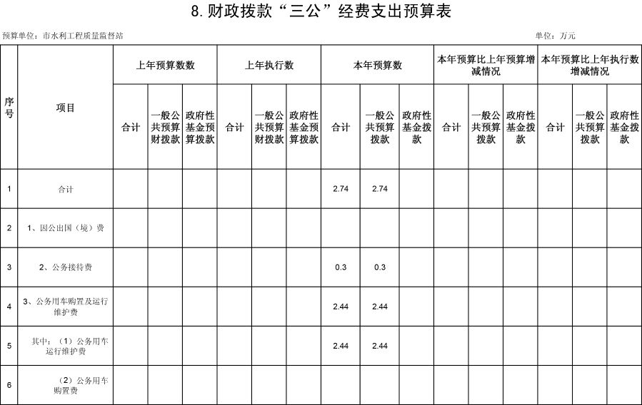 水利质监19年预算公开表-10 水利质监19年预算公开表-10