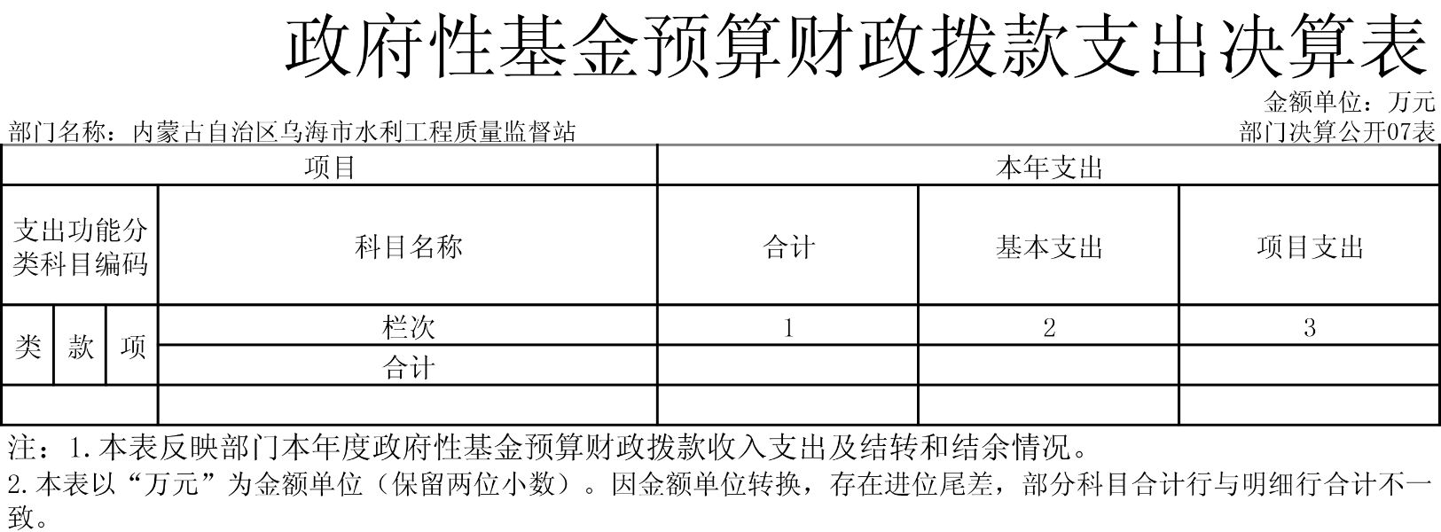 内蒙古自治区乌海市水利工程质量监督站表-7