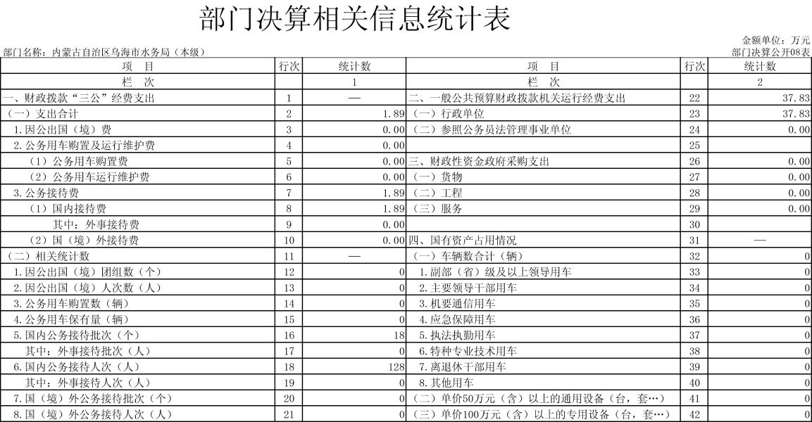 内蒙古自治区乌海市365bet400电话_365bet亚洲官方_www.28365-365.com（本级）表-8